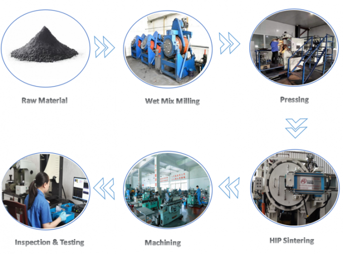 ทังสเตนคาร์ไบด์ทรงกลมยาว 330 มม. สำหรับดอกสว่าน 0